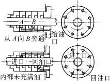 软填料密封使用应注意的问题(图文教程),软填料密封使用应注意的问题,要求,采用,结构,第14张