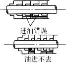 软填料密封使用应注意的问题(图文教程),软填料密封使用应注意的问题,要求,采用,结构,第7张