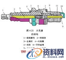 火花塞(图文教程),火花塞机构图,要求,采用,产品,第4张