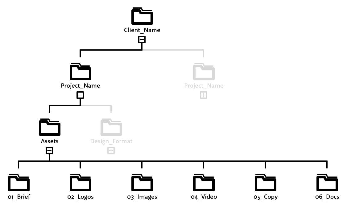 值得学习的设计师高效Photoshop文件夹整理术(图文教程),folder-structure_assets_02@2x,采用,设计,产品,第3张