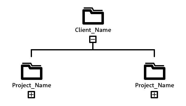 值得学习的设计师高效Photoshop文件夹整理术(图文教程),folder-structure_client_02@2x,采用,设计,产品,第1张