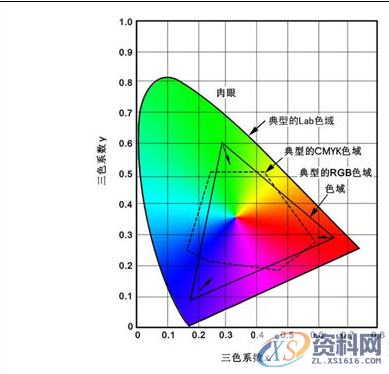 Photoshop那些关于色彩你不知道的事情？,Photoshop那些关于色彩你不知道的事情？,设计,产品,这个,第1张