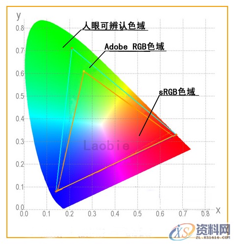 Photoshop那些关于色彩你不知道的事情？,Photoshop那些关于色彩你不知道的事情？,设计,产品,这个,第3张