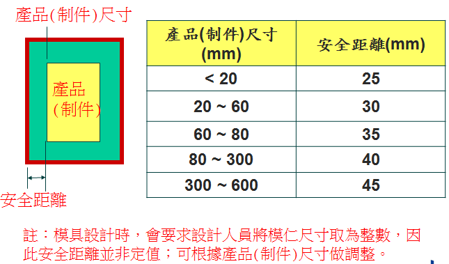 塑胶模具设计时，公母模仁尺寸的设计范围！,塑胶模具设计时，公母模仁尺寸的设计范围！,模具设计,设计,产品,尺寸,第1张