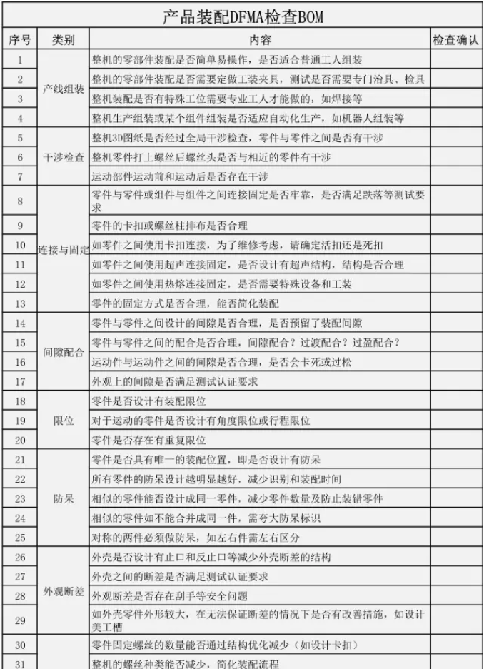 模具3D自检表、模具全3D设计自检表，让工作有避免问题重复发生！,模具3D自检表、模具全3D设计自检表，让工作有避免问题重复发生！,模具设计,设计,产品,模具,第4张