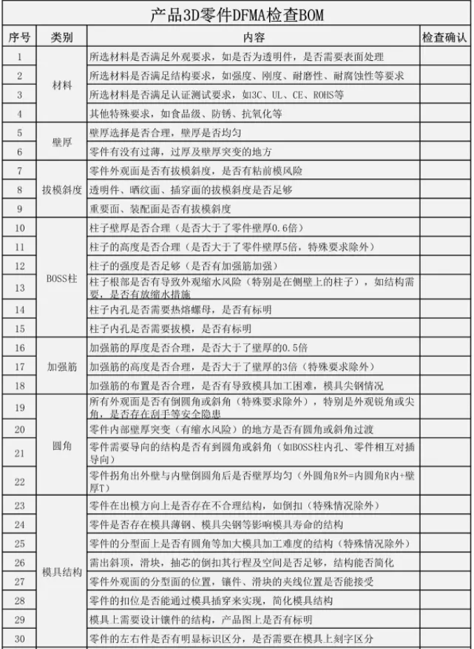 模具3D自检表、模具全3D设计自检表，让工作有避免问题重复发生！,模具3D自检表、模具全3D设计自检表，让工作有避免问题重复发生！,模具设计,设计,产品,模具,第3张