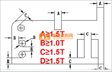 教你学习钣金加工件设计要点及工艺改进方法,教你学习钣金加工件设计要点及工艺改进方法,模具,设计,产品,第2张