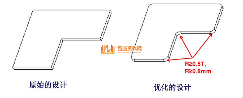 教你学习钣金加工件设计要点及工艺改进方法,教你学习钣金加工件设计要点及工艺改进方法,模具,设计,产品,第1张