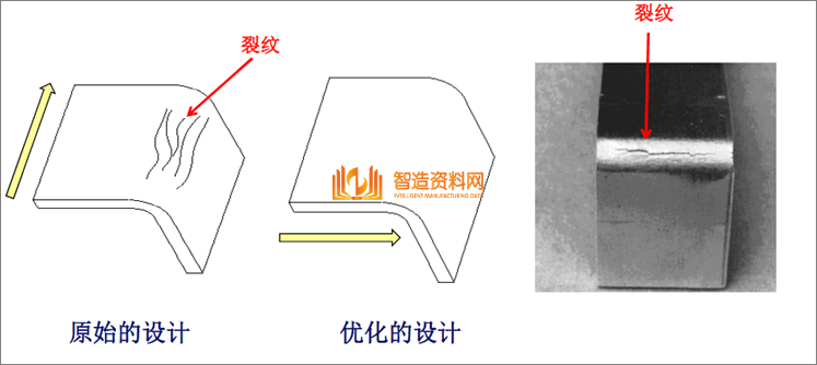 教你学习钣金加工件设计要点及工艺改进方法,教你学习钣金加工件设计要点及工艺改进方法,模具,设计,产品,第10张