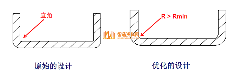 教你学习钣金加工件设计要点及工艺改进方法,教你学习钣金加工件设计要点及工艺改进方法,模具,设计,产品,第9张