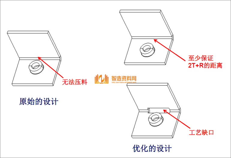 教你学习钣金加工件设计要点及工艺改进方法,教你学习钣金加工件设计要点及工艺改进方法,模具,设计,产品,第12张