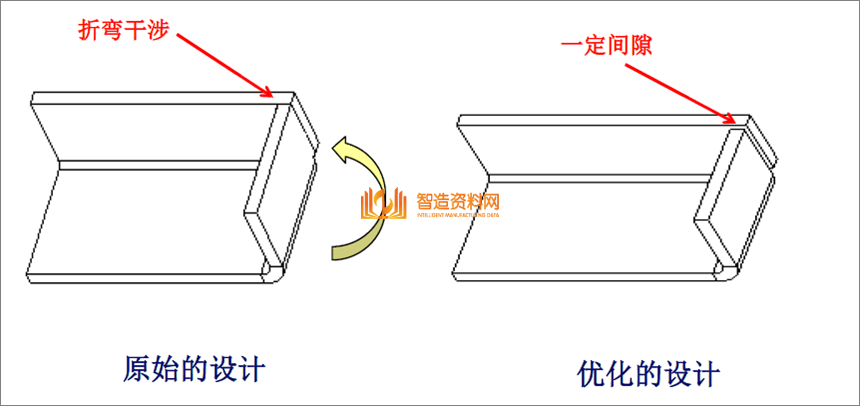 教你学习钣金加工件设计要点及工艺改进方法,教你学习钣金加工件设计要点及工艺改进方法,模具,设计,产品,第13张