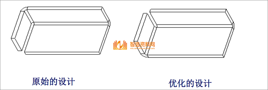 教你学习钣金加工件设计要点及工艺改进方法,教你学习钣金加工件设计要点及工艺改进方法,模具,设计,产品,第14张