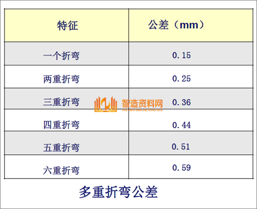 教你学习钣金加工件设计要点及工艺改进方法,教你学习钣金加工件设计要点及工艺改进方法,模具,设计,产品,第16张