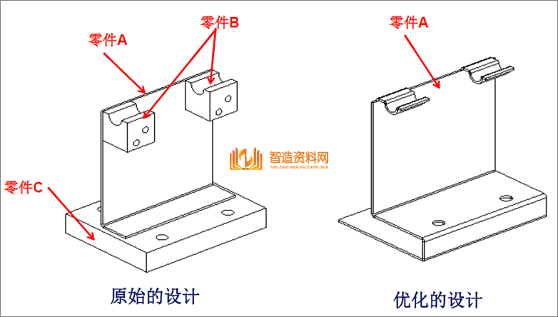 教你学习钣金加工件设计要点及工艺改进方法,教你学习钣金加工件设计要点及工艺改进方法,模具,设计,产品,第27张