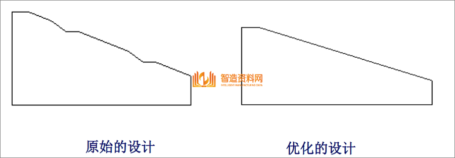 教你学习钣金加工件设计要点及工艺改进方法,教你学习钣金加工件设计要点及工艺改进方法,模具,设计,产品,第24张