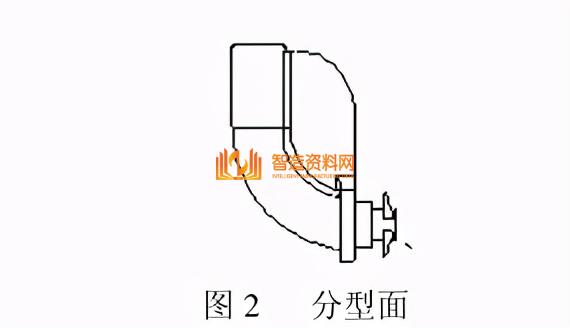 汽车模具设计分析,汽车模具设计,模具,设计,产品,第2张