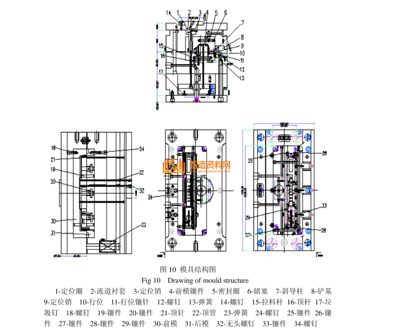 汽车模具设计分析,汽车模具设计,模具,设计,产品,第8张