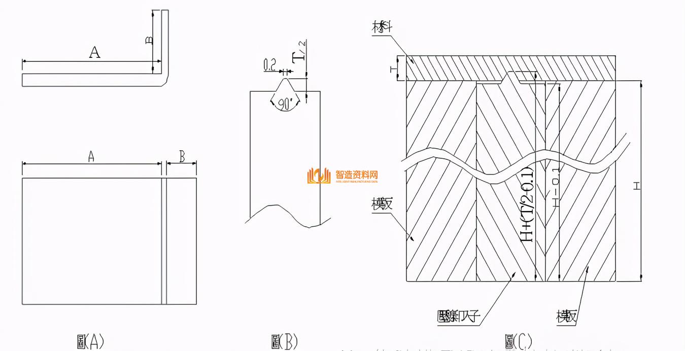 五金冲压模具常用标准化结构,「教程」五金冲压模具常用标准化结构,模具,设计,产品,第1张