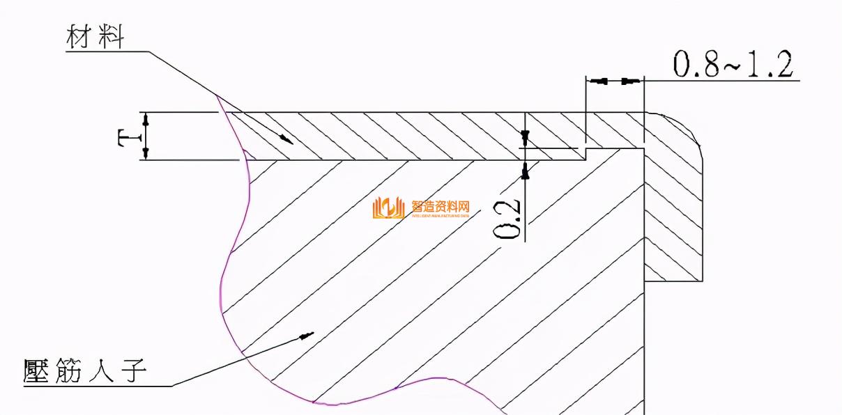 五金冲压模具常用标准化结构,「教程」五金冲压模具常用标准化结构,模具,设计,产品,第2张