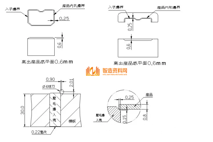 五金冲压模具常用标准化结构,「教程」五金冲压模具常用标准化结构,模具,设计,产品,第3张