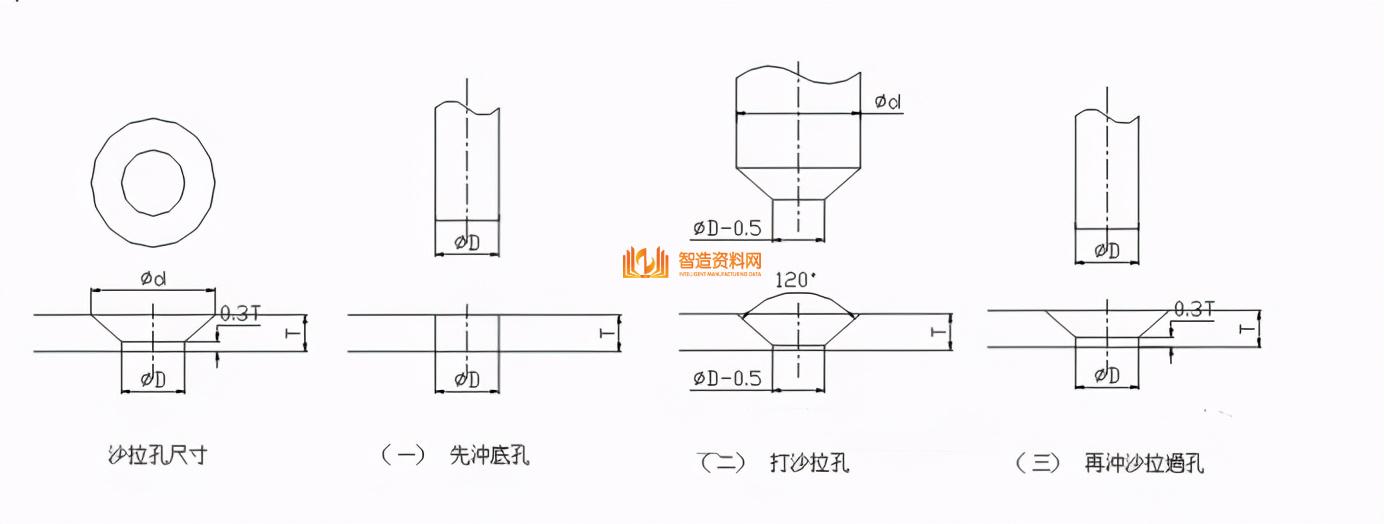 五金冲压模具常用标准化结构,「教程」五金冲压模具常用标准化结构,模具,设计,产品,第6张