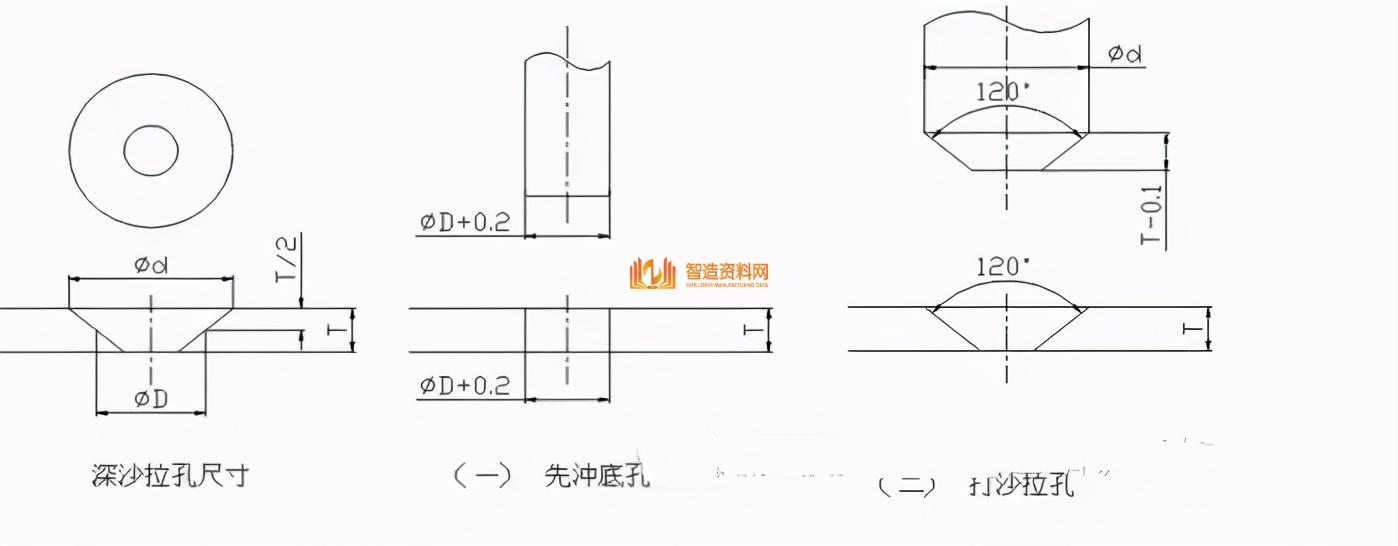 五金冲压模具常用标准化结构,「教程」五金冲压模具常用标准化结构,模具,设计,产品,第7张