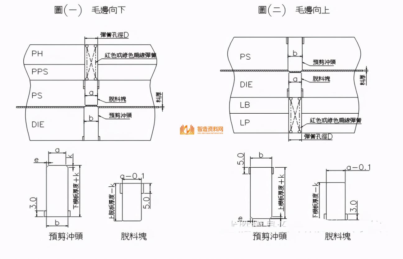 五金冲压模具常用标准化结构,「教程」五金冲压模具常用标准化结构,模具,设计,产品,第4张