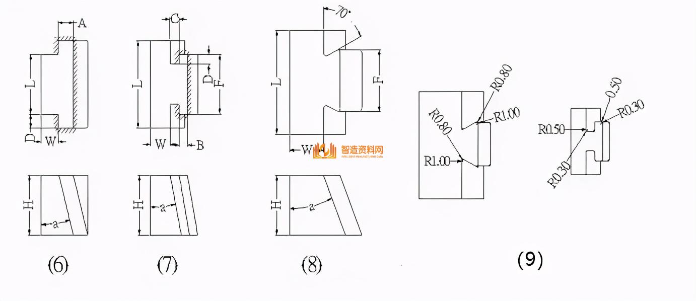 五金冲压模具常用标准化结构,「教程」五金冲压模具常用标准化结构,模具,设计,产品,第10张