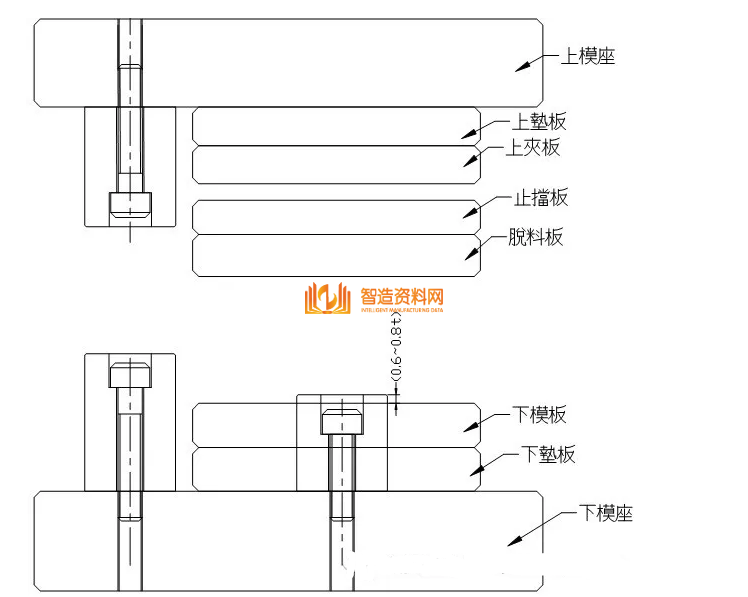 五金冲压模具常用标准化结构,「教程」五金冲压模具常用标准化结构,模具,设计,产品,第14张