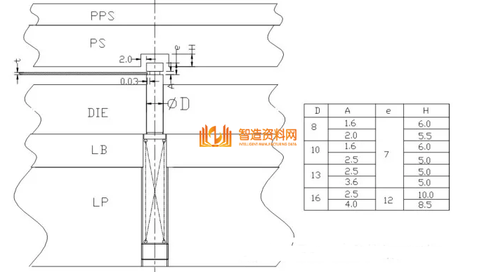 五金冲压模具常用标准化结构,「教程」五金冲压模具常用标准化结构,模具,设计,产品,第15张