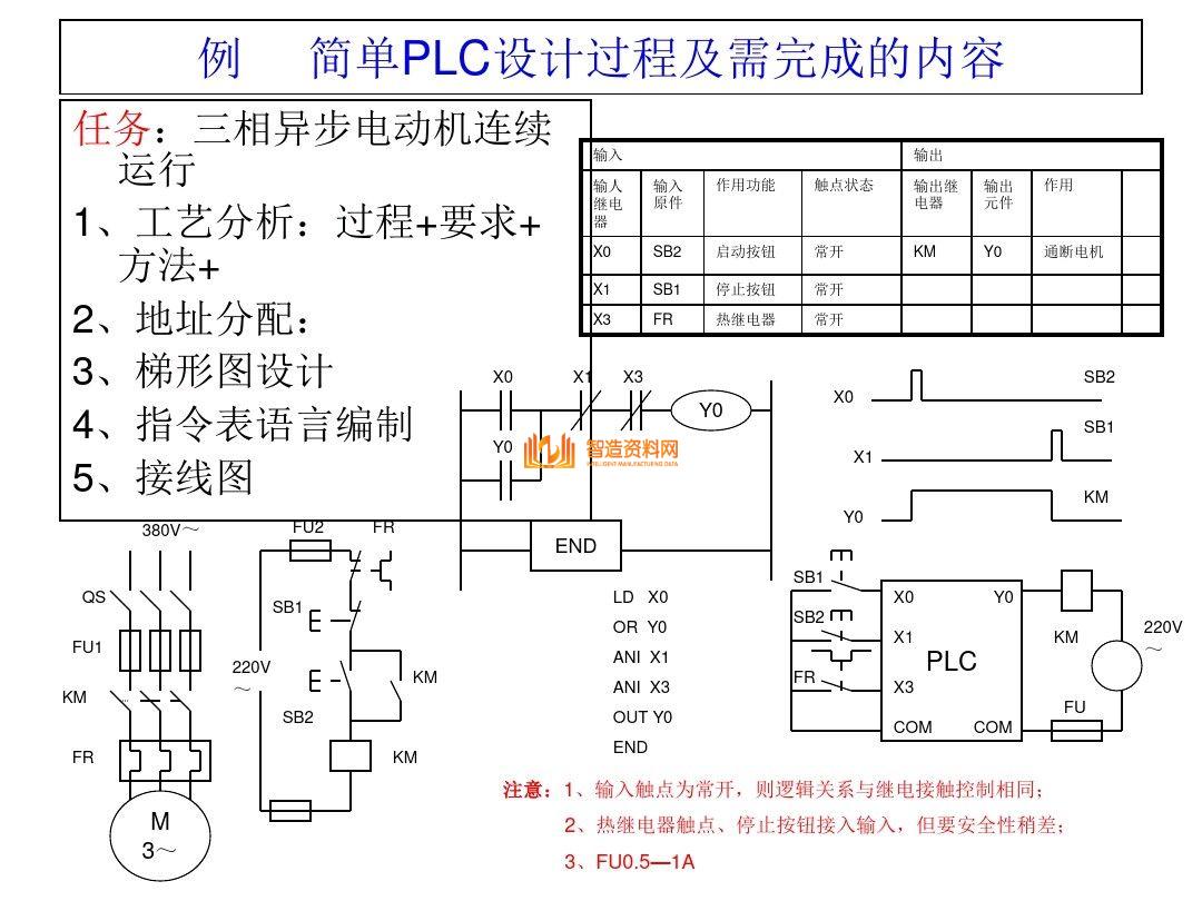 三菱PLC编程培训经典案例分析，记得收藏,三菱PLC编程，不得不收藏的52页经典案例,第2张