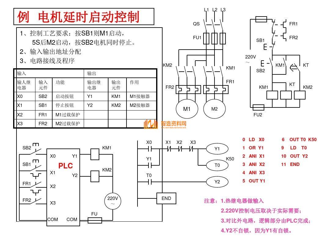 三菱PLC编程培训经典案例分析，记得收藏,三菱PLC编程，不得不收藏的52页经典案例,第3张