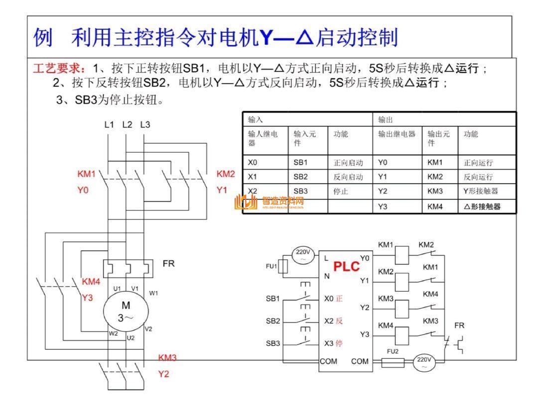 三菱PLC编程培训经典案例分析，记得收藏,三菱PLC编程，不得不收藏的52页经典案例,第8张