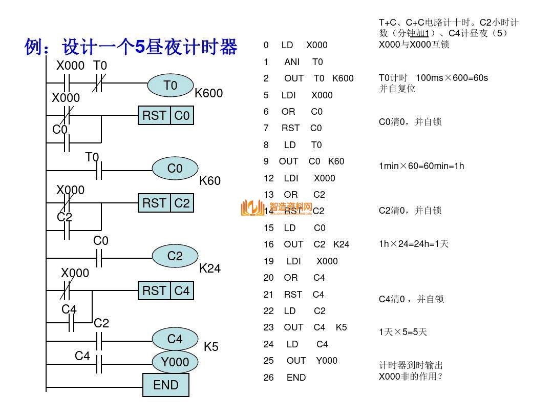 三菱PLC编程培训经典案例分析，记得收藏,三菱PLC编程，不得不收藏的52页经典案例,第6张