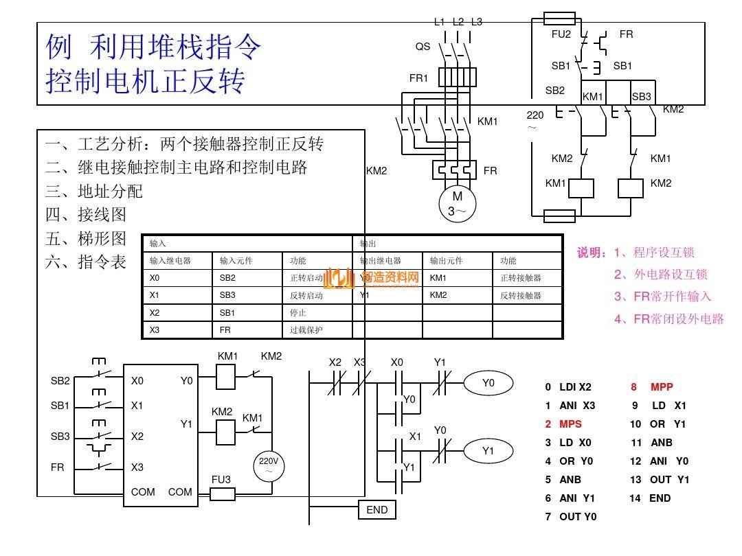 三菱PLC编程培训经典案例分析，记得收藏,三菱PLC编程，不得不收藏的52页经典案例,第7张