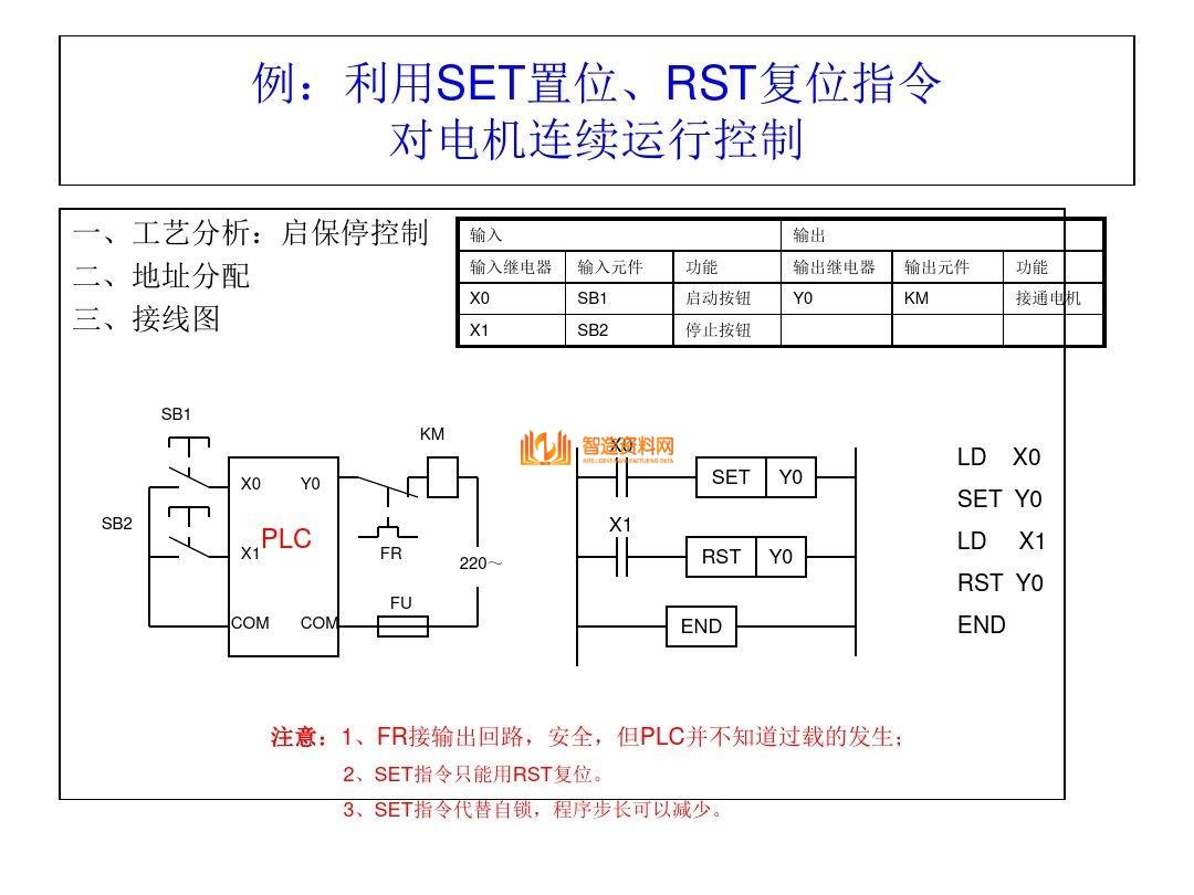 三菱PLC编程培训经典案例分析，记得收藏,三菱PLC编程，不得不收藏的52页经典案例,第10张