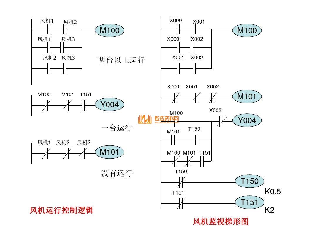 三菱PLC编程培训经典案例分析，记得收藏,三菱PLC编程，不得不收藏的52页经典案例,第15张