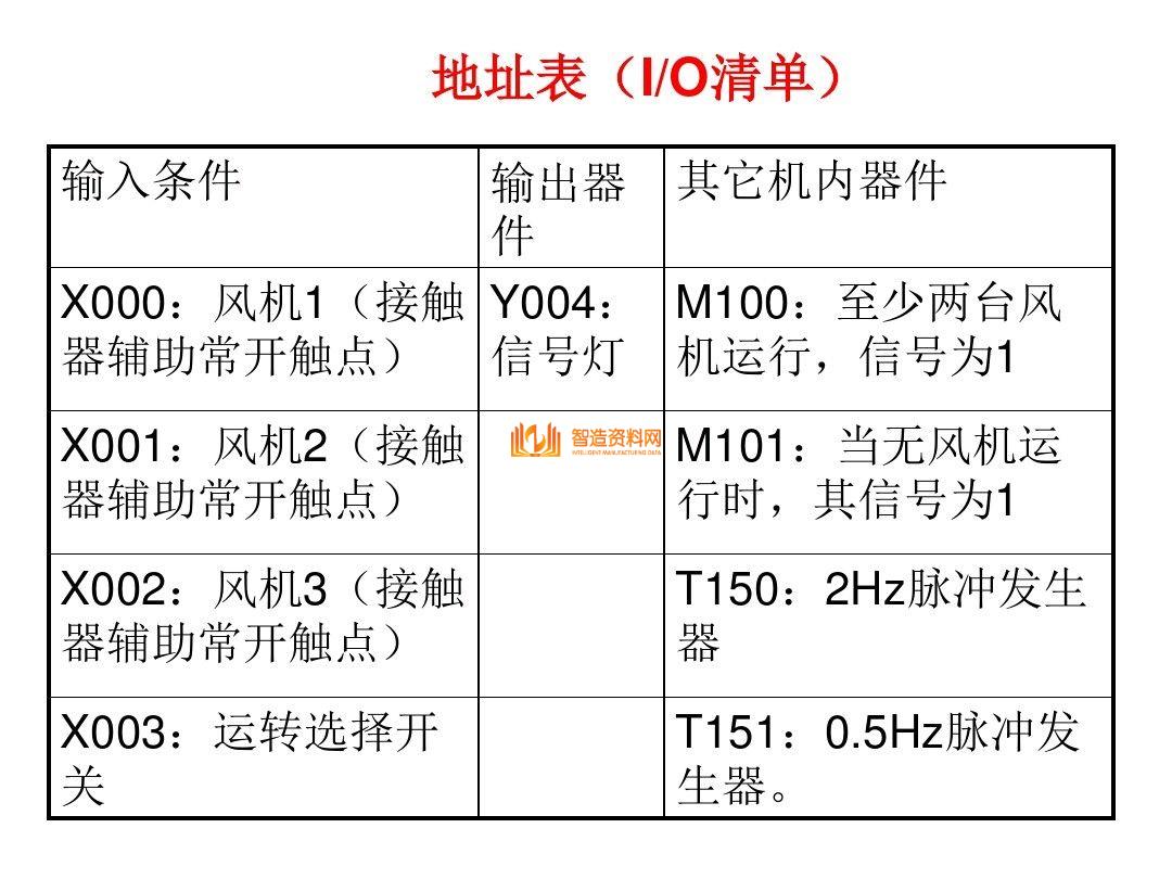 三菱PLC编程培训经典案例分析，记得收藏,三菱PLC编程，不得不收藏的52页经典案例,第14张