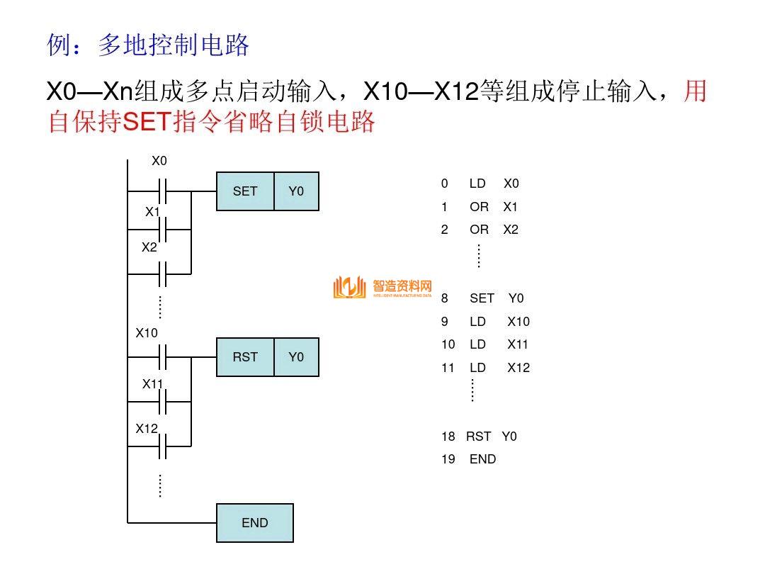 三菱PLC编程培训经典案例分析，记得收藏,三菱PLC编程，不得不收藏的52页经典案例,第17张