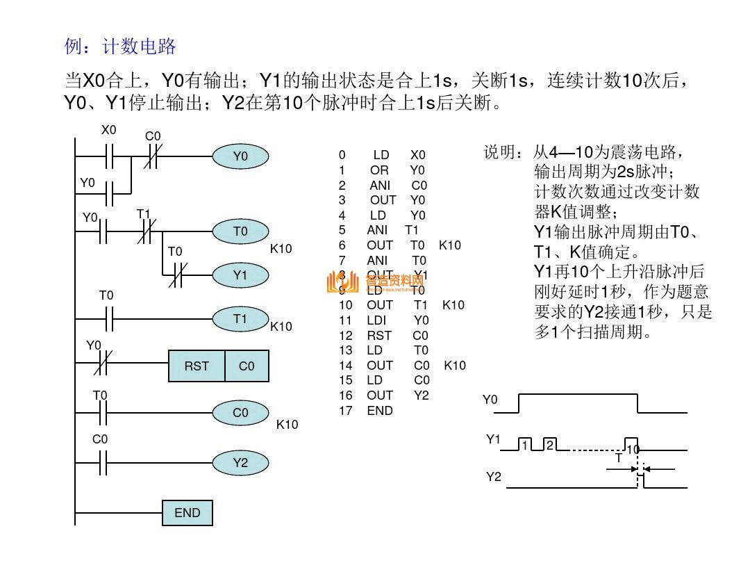 三菱PLC编程培训经典案例分析，记得收藏,三菱PLC编程，不得不收藏的52页经典案例,第21张