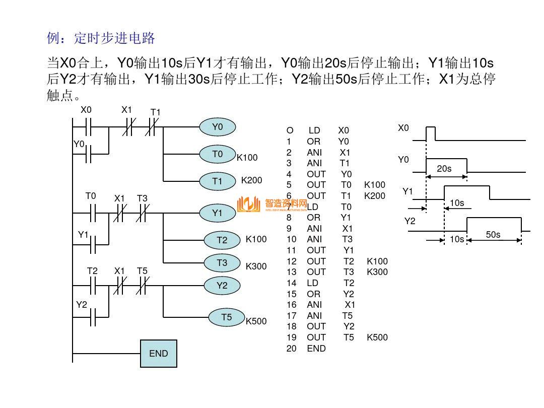 三菱PLC编程培训经典案例分析，记得收藏,三菱PLC编程，不得不收藏的52页经典案例,第20张