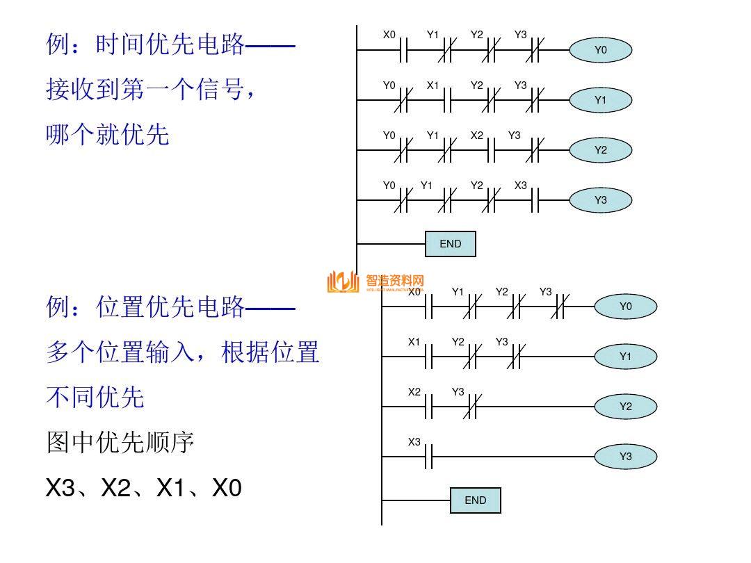 三菱PLC编程培训经典案例分析，记得收藏,三菱PLC编程，不得不收藏的52页经典案例,第22张