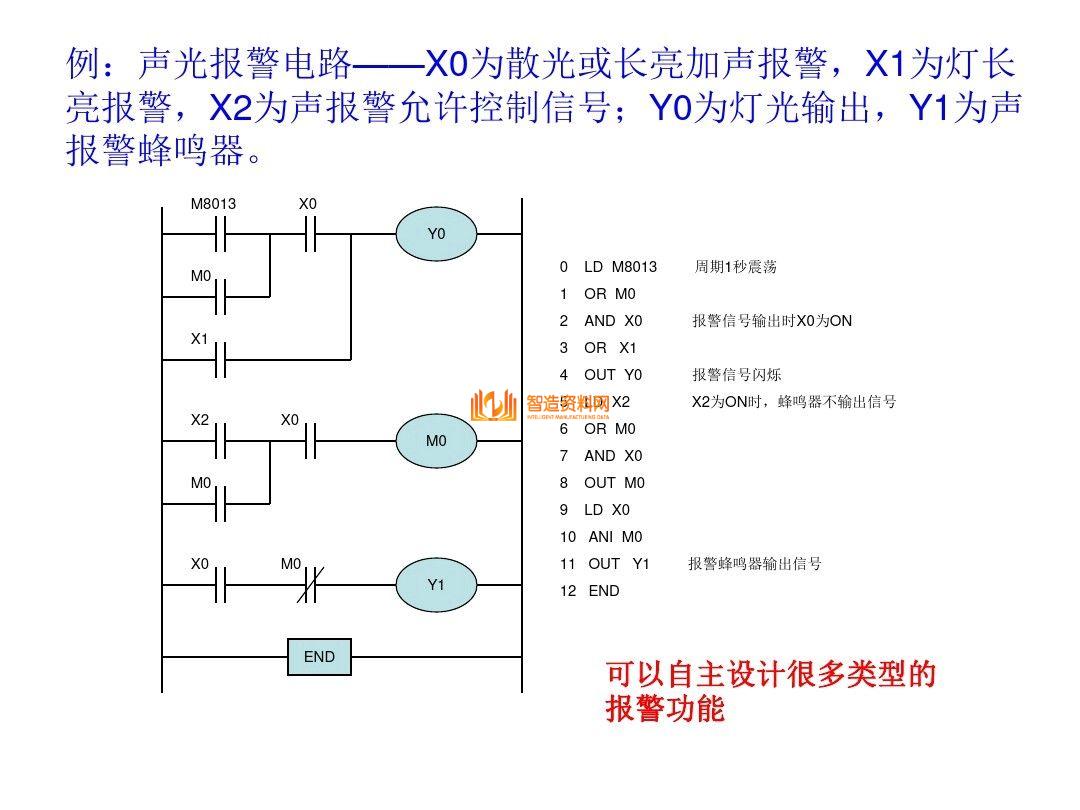 三菱PLC编程培训经典案例分析，记得收藏,三菱PLC编程，不得不收藏的52页经典案例,第23张