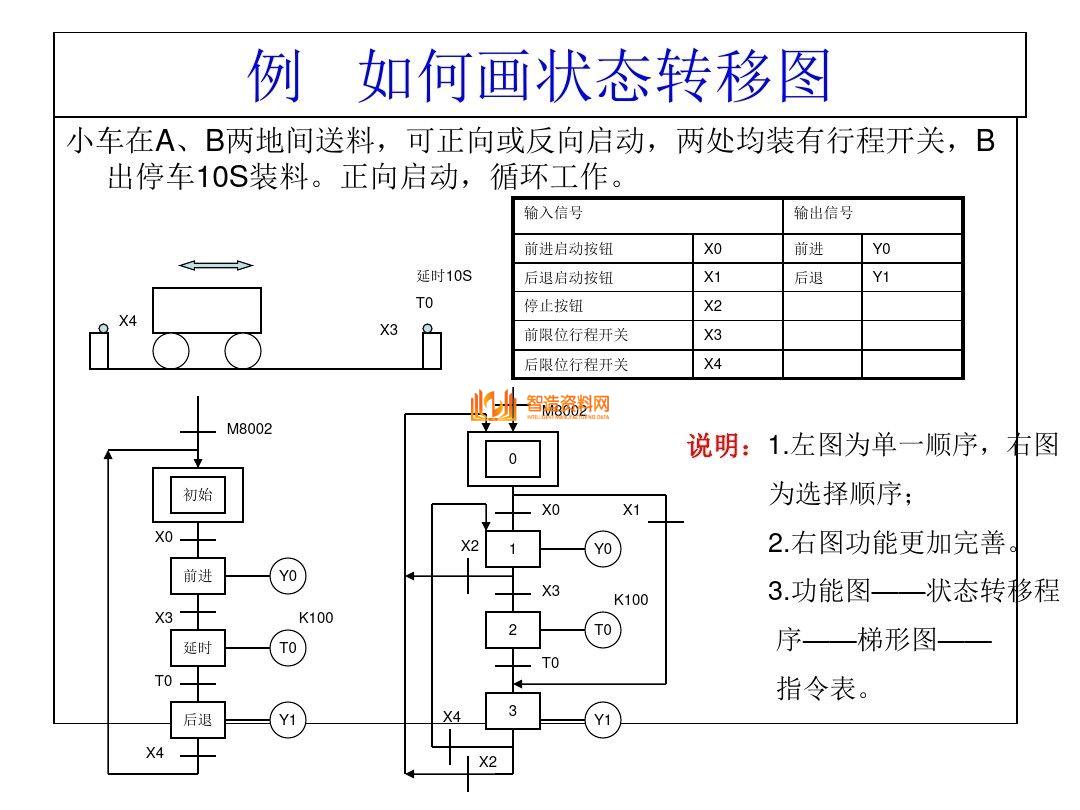 三菱PLC编程培训经典案例分析，记得收藏,三菱PLC编程，不得不收藏的52页经典案例,第25张