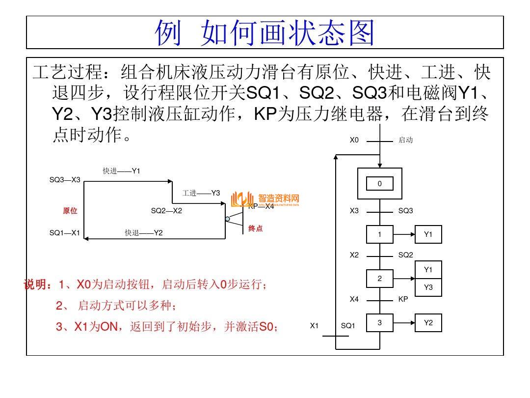 三菱PLC编程培训经典案例分析，记得收藏,三菱PLC编程，不得不收藏的52页经典案例,第24张