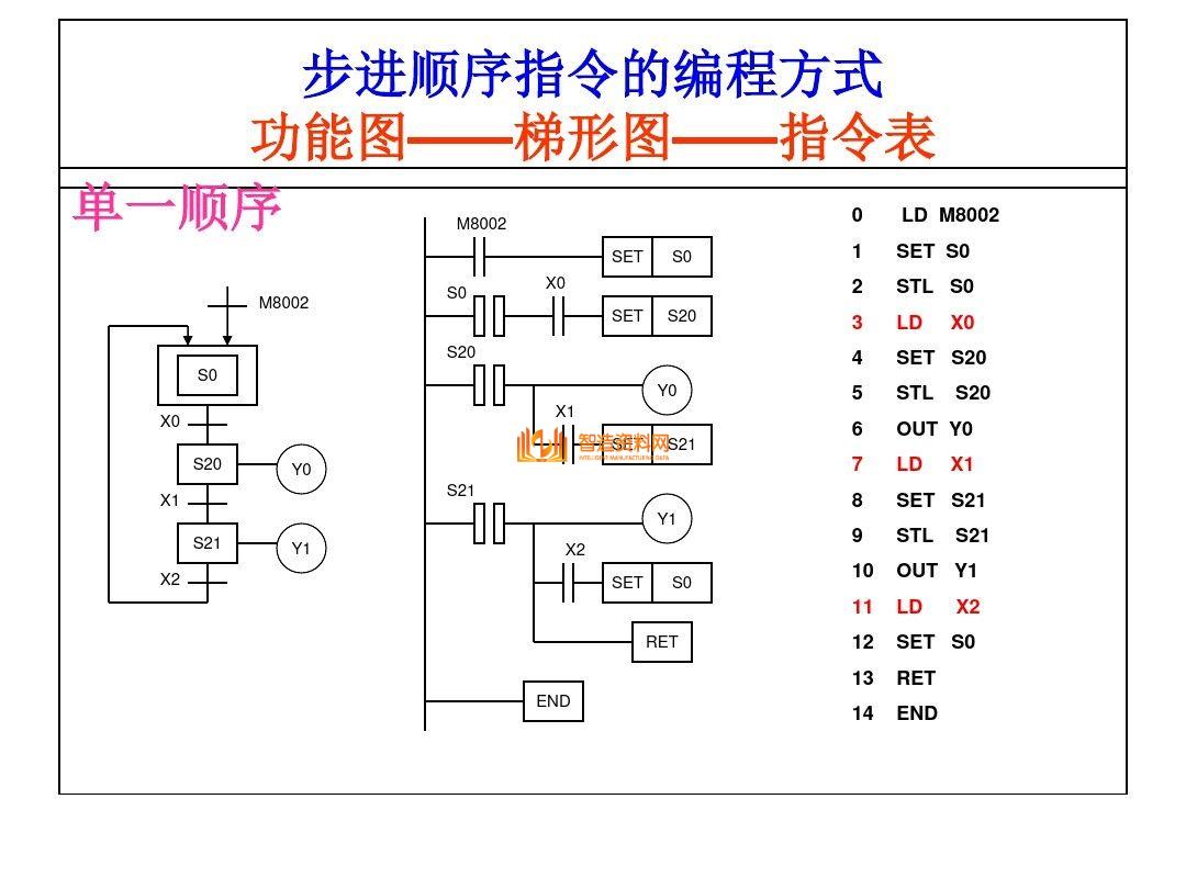 三菱PLC编程培训经典案例分析，记得收藏,三菱PLC编程，不得不收藏的52页经典案例,第26张