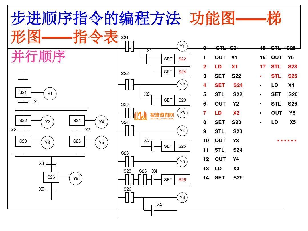 三菱PLC编程培训经典案例分析，记得收藏,三菱PLC编程，不得不收藏的52页经典案例,第28张