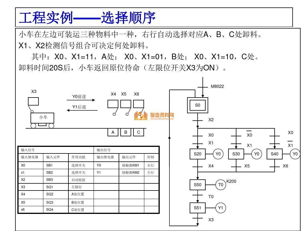 三菱PLC编程培训经典案例分析，记得收藏,三菱PLC编程，不得不收藏的52页经典案例,第31张