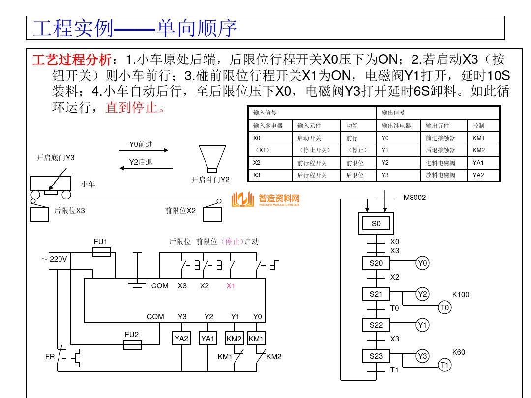 三菱PLC编程培训经典案例分析，记得收藏,三菱PLC编程，不得不收藏的52页经典案例,第29张